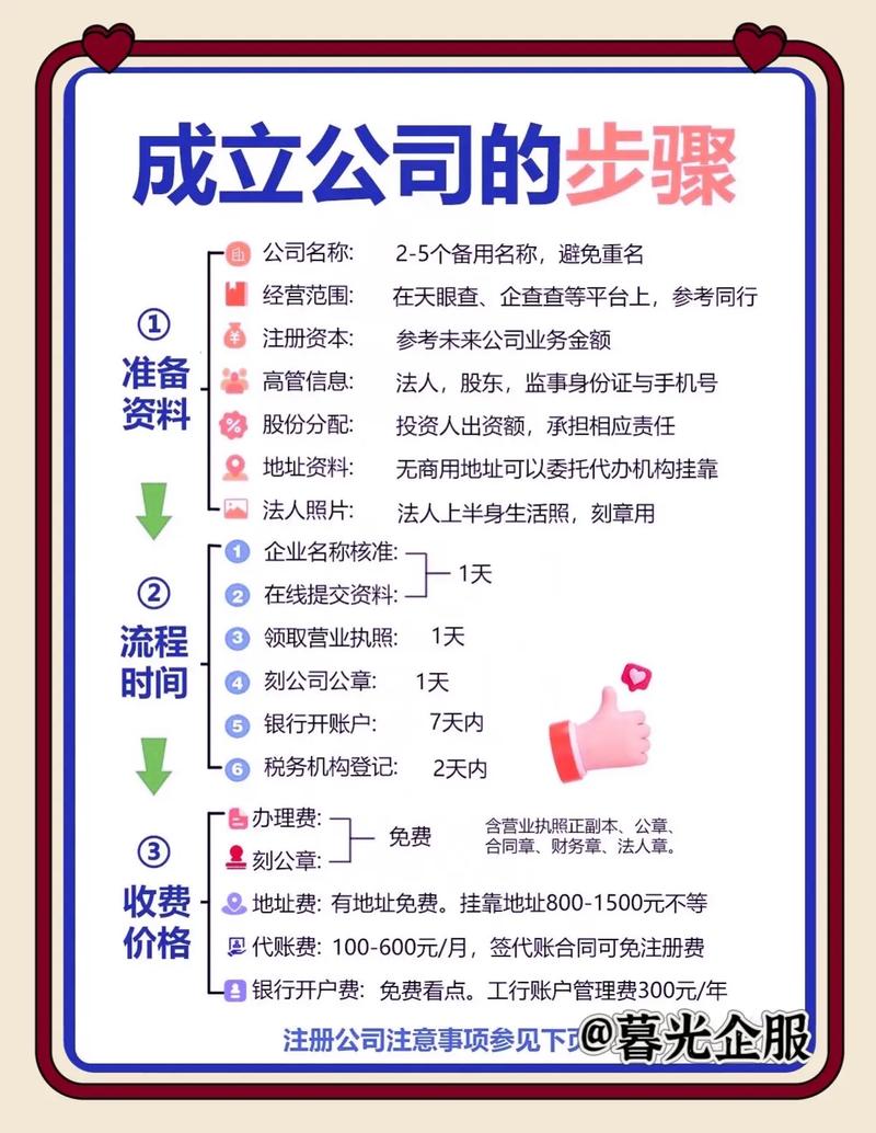 公司设立流程七个步骤：从注册到开业的完整指南
