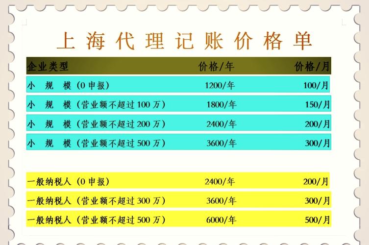代理记账收费标准解析：中小企业如何选择高性价比服务？
