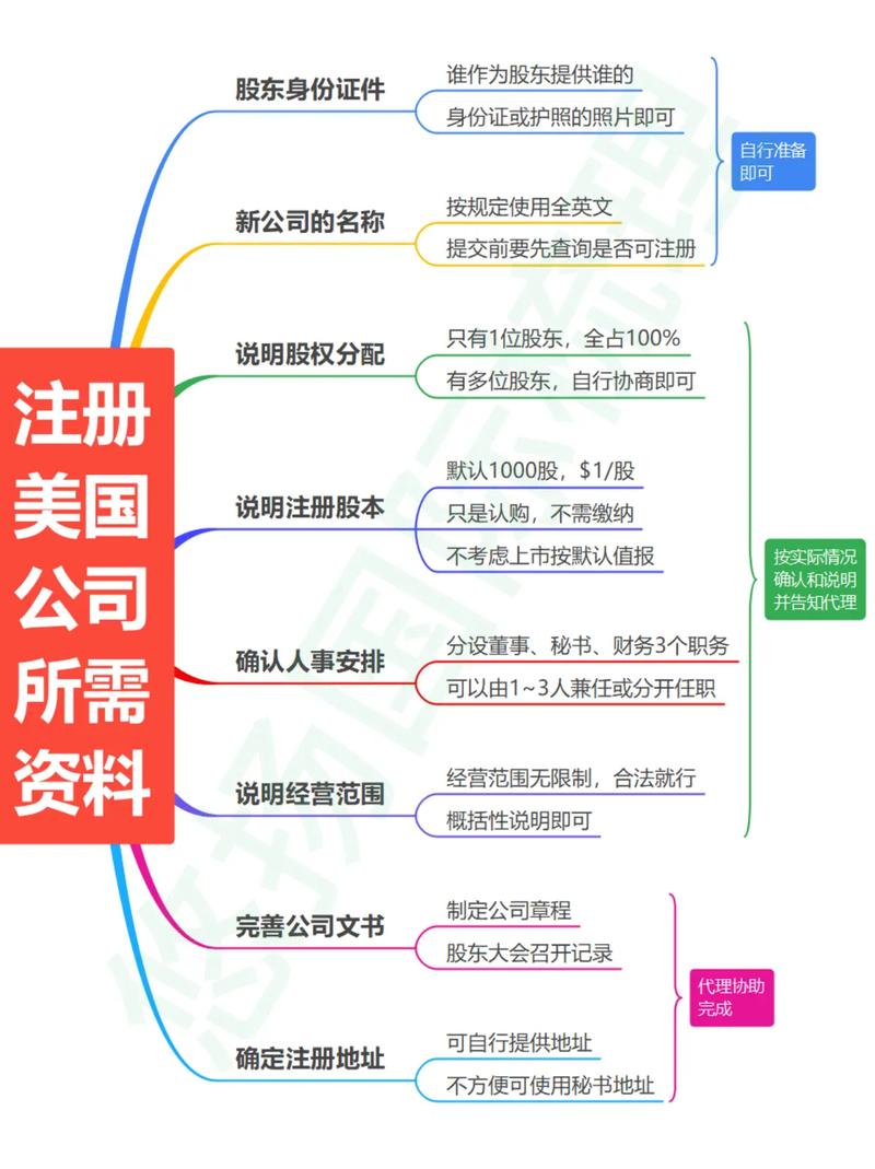 注册公司需要哪些流程和资料？一文详解企业开办全步骤
