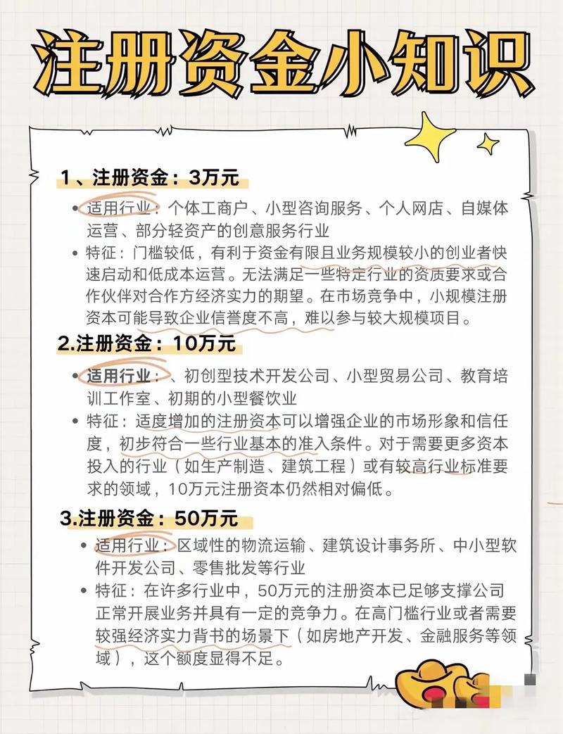 注册公司需要多少资金？一文详解不同类型企业的成本构成