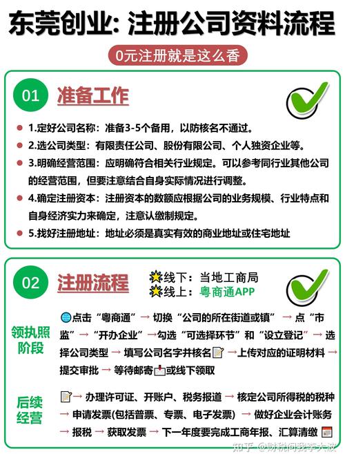 注册公司后续需要什么费用？一文详解企业运营成本