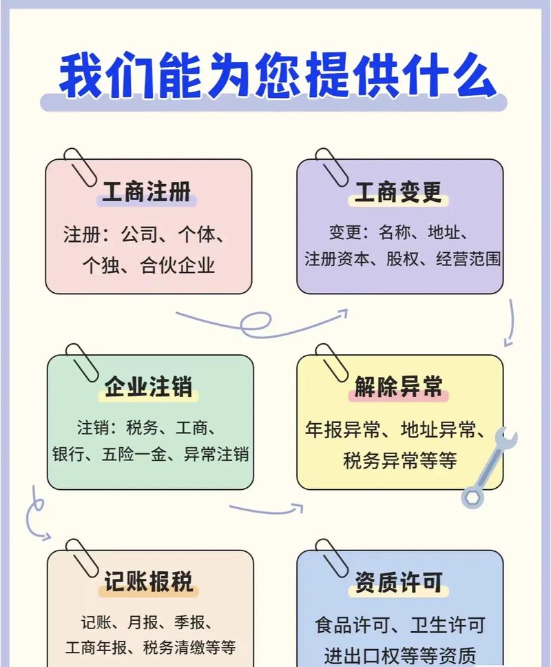 公司注册需要哪些材料和手续？一文详解全流程