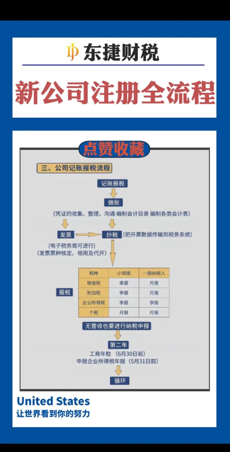 怎么提交申请注册公司（公司注册流程及费用详解）