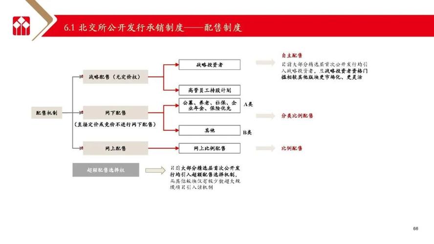 北京新设立公司流程全解析：从注册到开业一站式指南