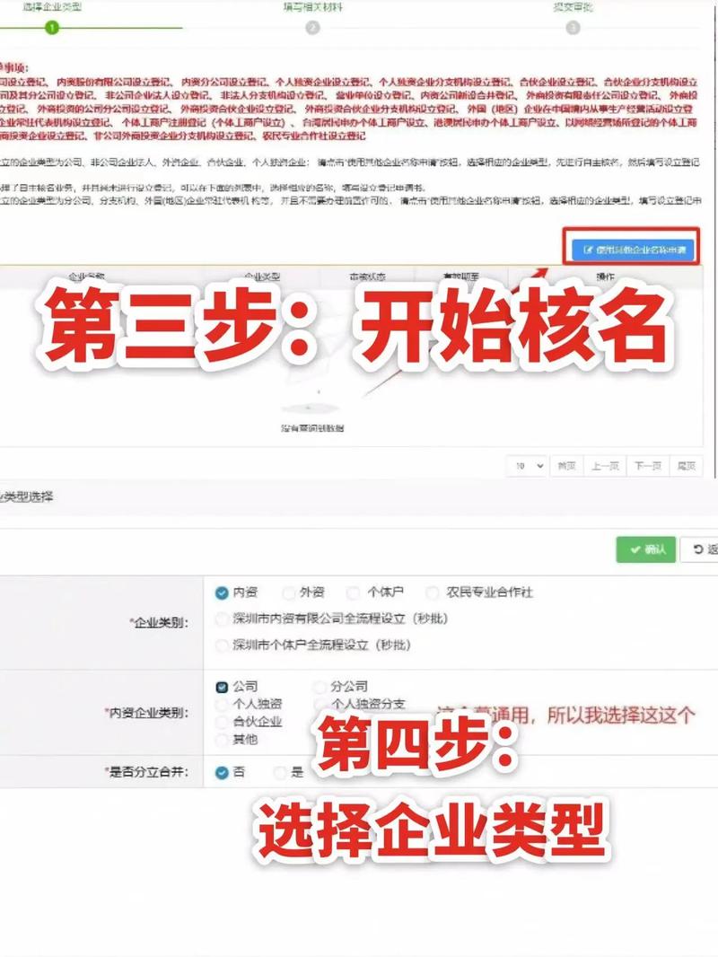 注册个人有限公司流程及费用：从准备到完成的完整指南