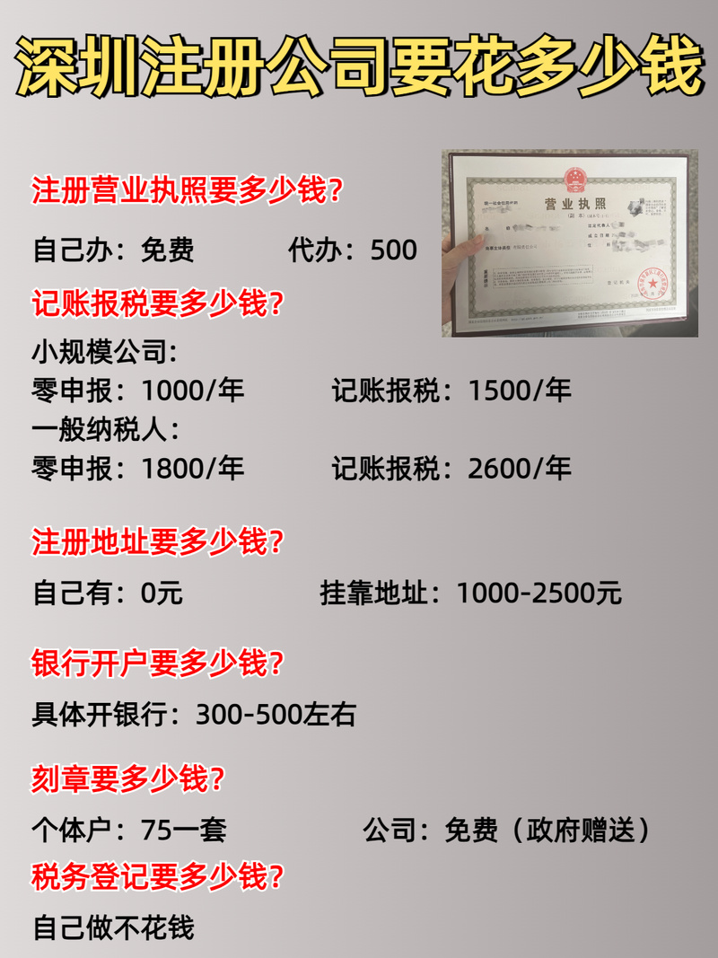公司代理注册一般多少钱？费用明细与办理流程全解析