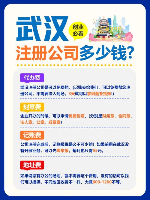 注册公司需要多少钱？机构代办费用全解析