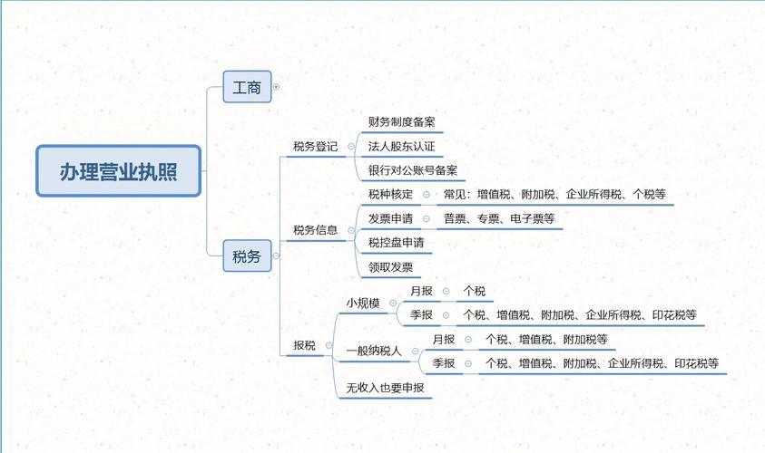 个人成立公司的流程和要求有哪些？财税助手将为您详细介绍