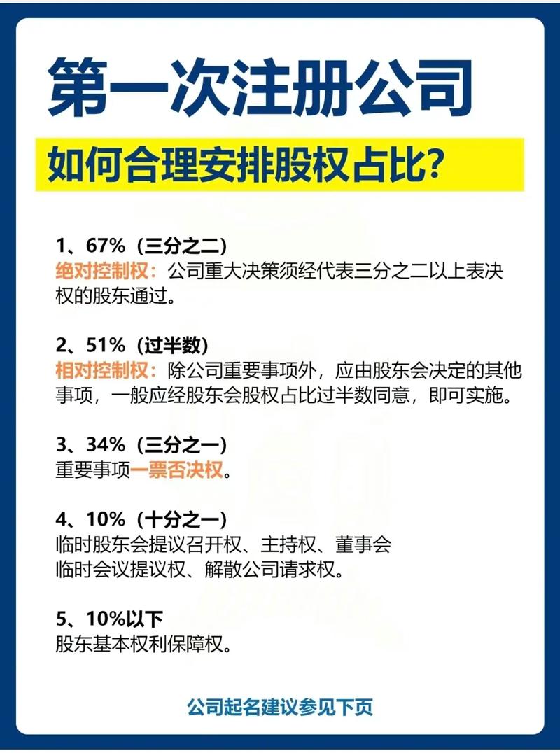汉中注册公司流程和费用详解：从准备到开业的全指南