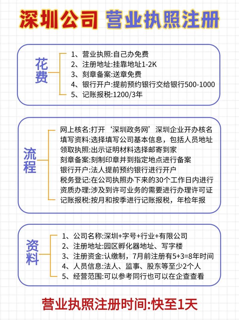 注册公司的详细步骤：从准备到开业的完整指南