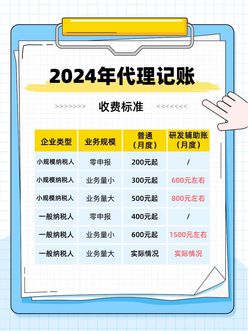 北京注册公司一年费用要多少？2025年最新成本明细来了！