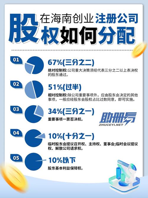 现在还能在海南注册公司吗？最新政策与流程全解析