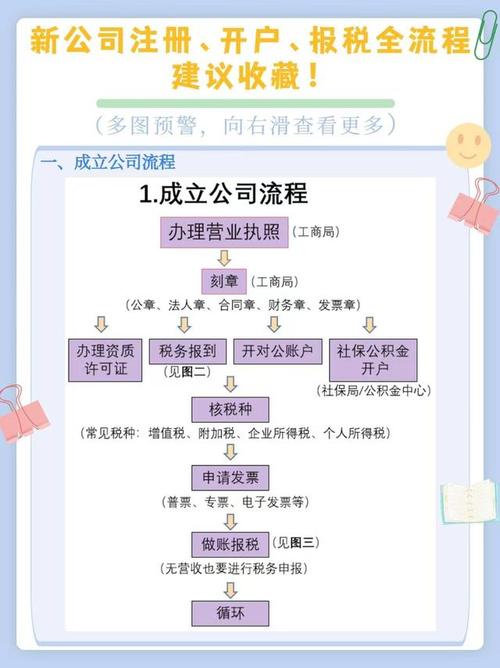 网上注册分公司需要哪些步骤？财税助手为您详细解析流程