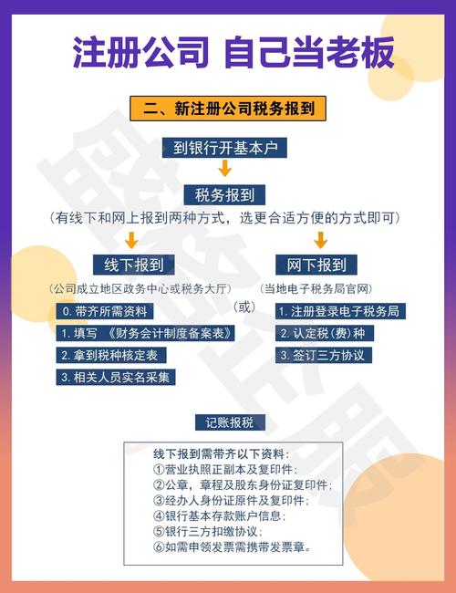 北京注册公司流程和费用详解：从准备到开业的全指南
