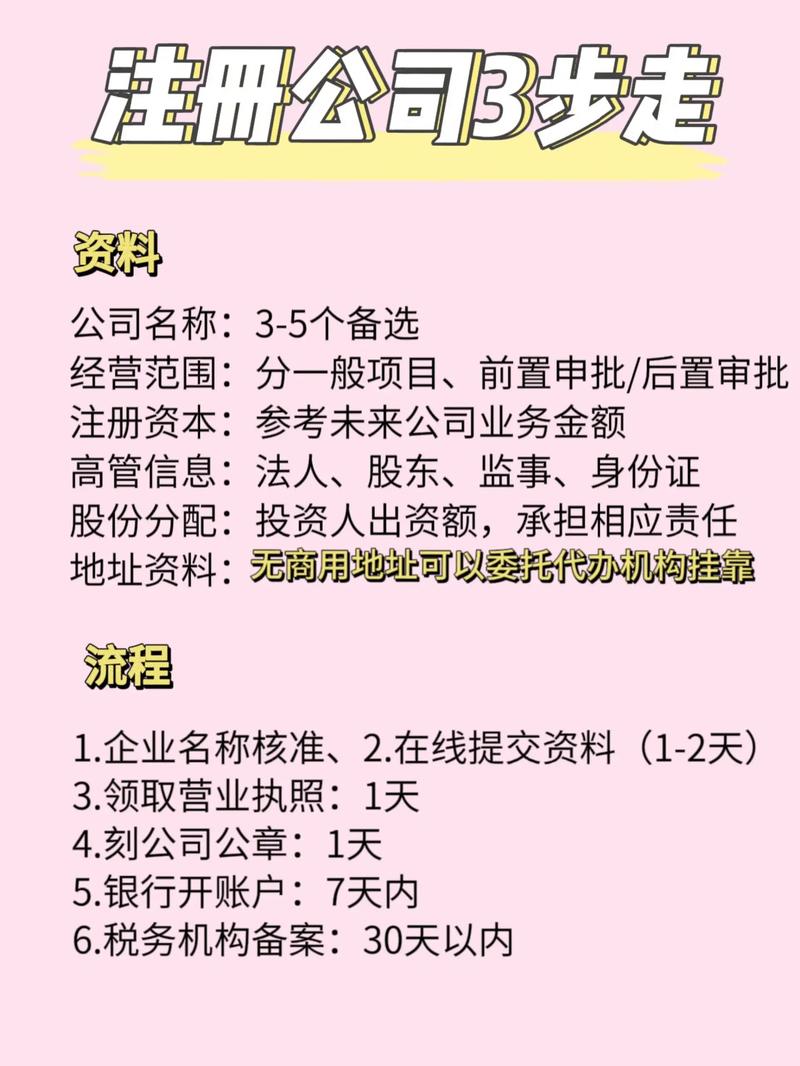 一个人如何注册公司？从流程到费用全解析