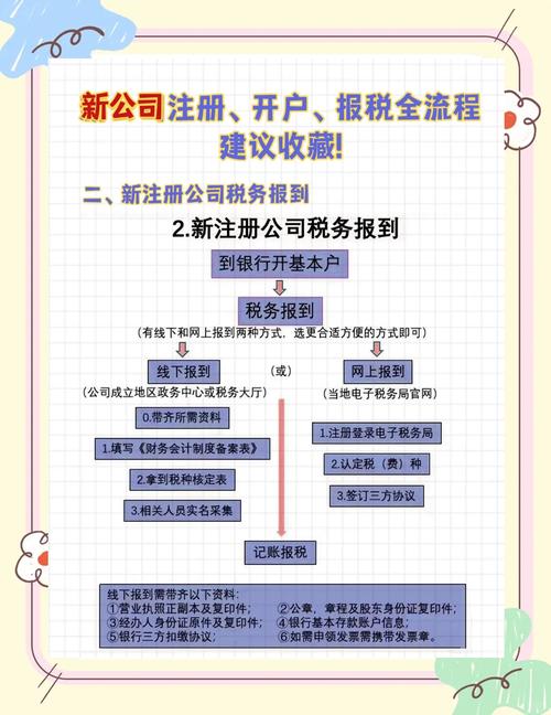 新企业注册详细流程：从零开始快速完成工商登记