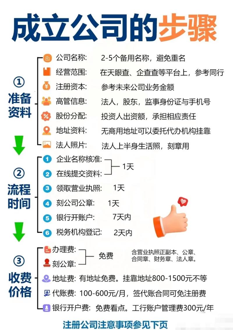 成立项目公司流程全解析：从注册到运营的完整指南
