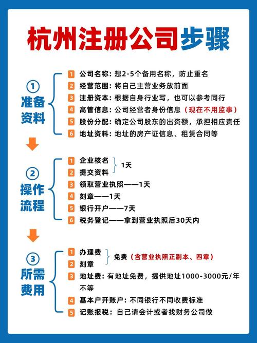 杭州公司注册去哪里办理？一站式指南助您快速开业