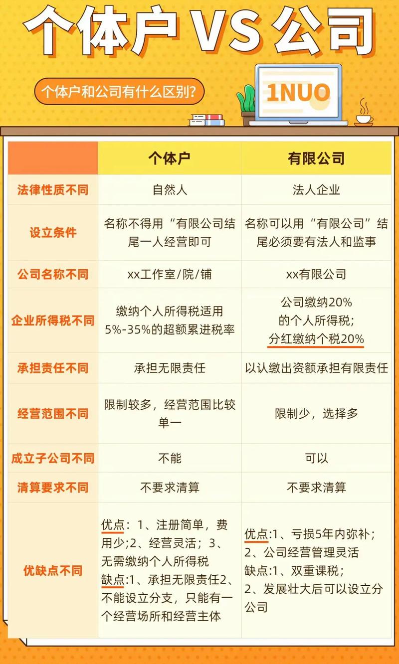 个体户和公司的区别有哪些？财税助手为您详细解析经营主体选择