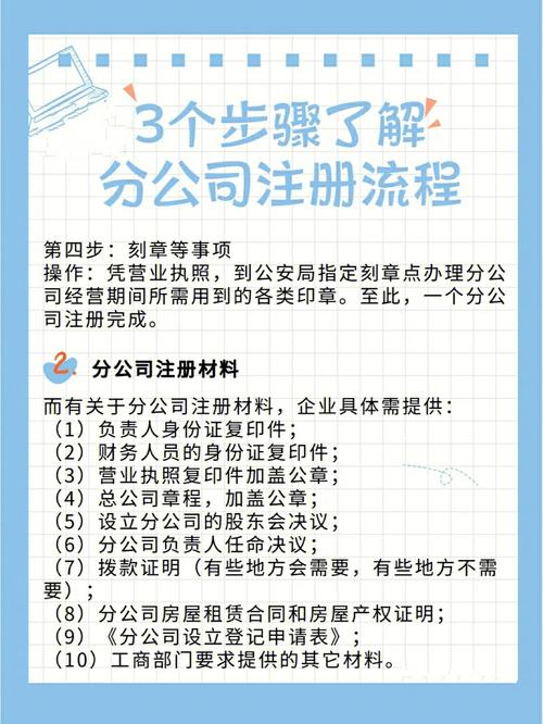 有限公司注册分公司流程全解析：从材料准备到税务登记