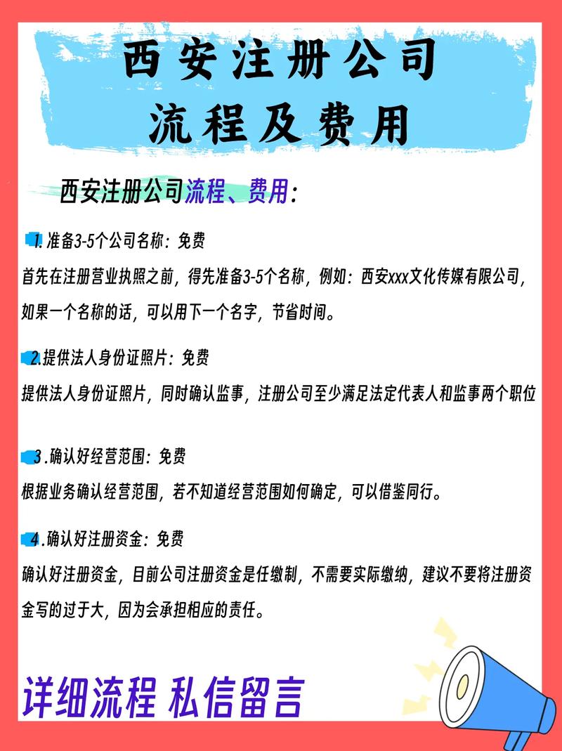 西安市注册公司办理流程全解析：从准备材料到开业指南