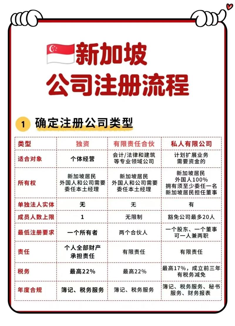 新加坡注册公司流程及费用全解析：从准备到开业的完整指南