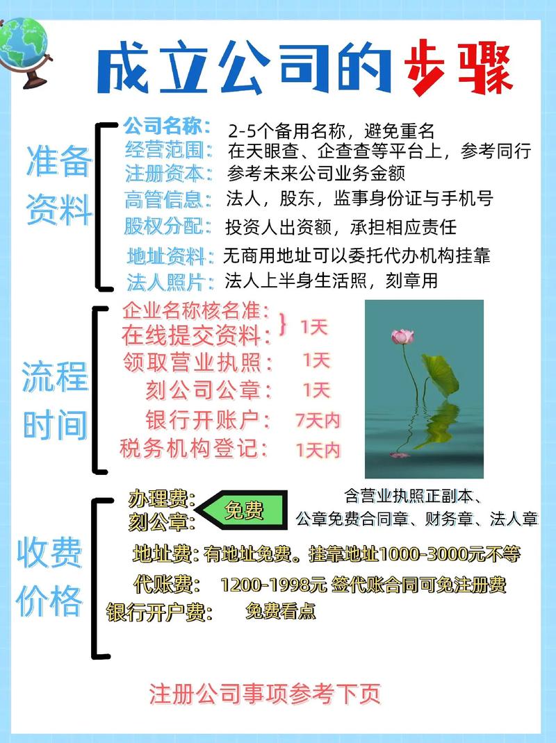 成立公司全流程指南：从注册到运营的注意事项