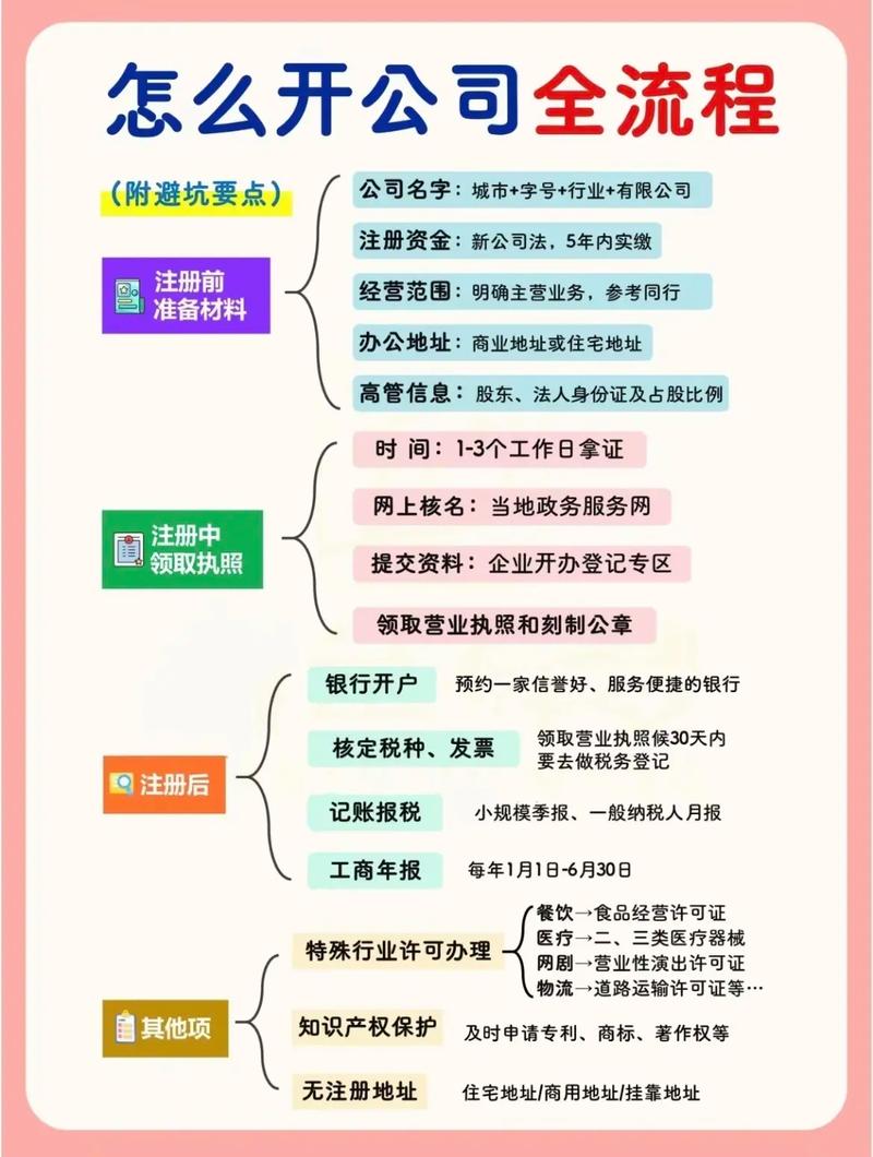 开公司的流程有哪些？一文详解从注册到运营的全步骤