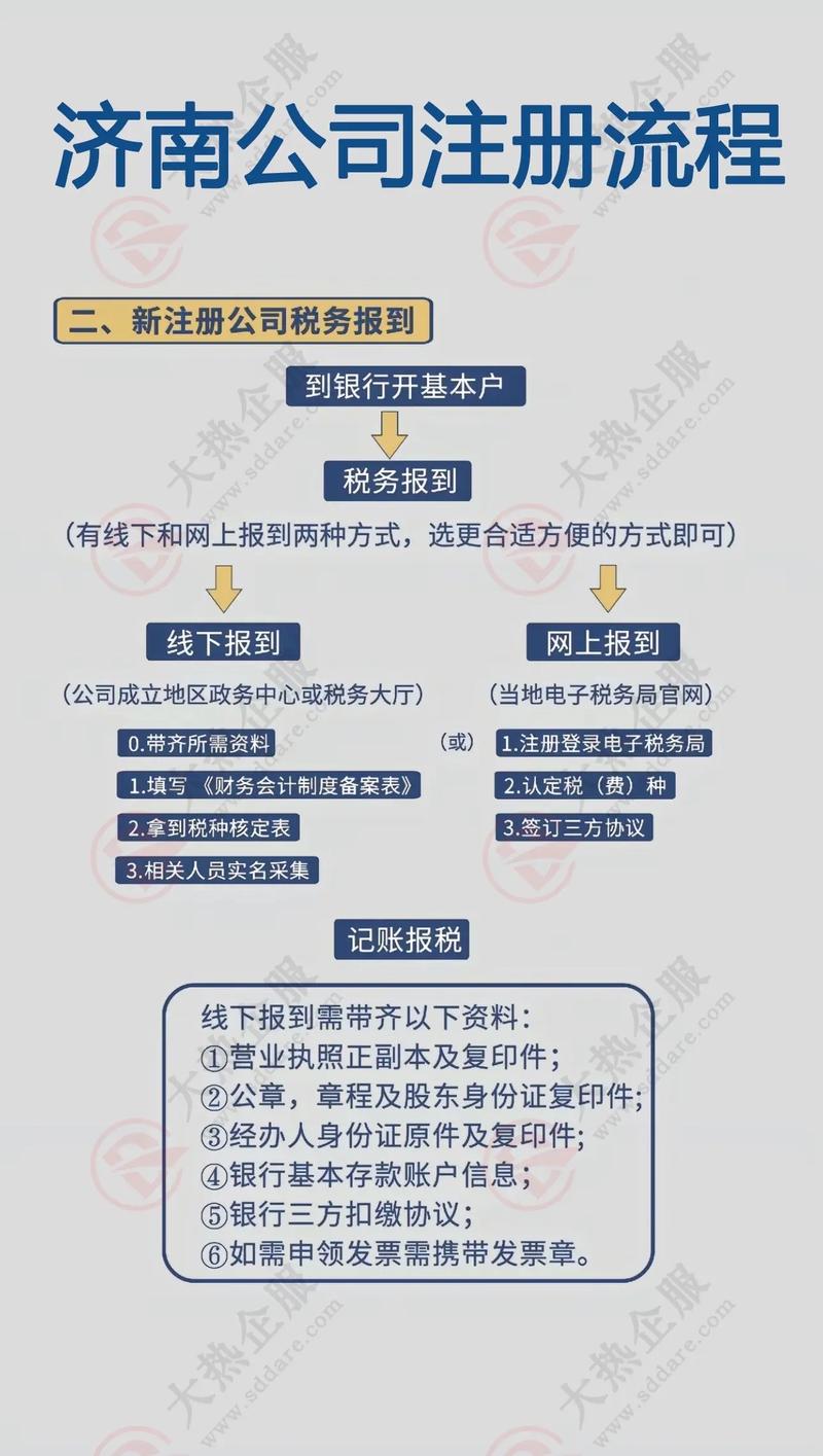 代注册公司怎么联系？专业渠道与注意事项全解析