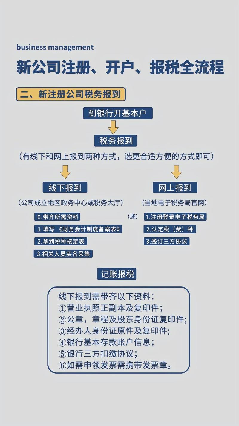 注册帝全流程详细步骤：从入门到精通一站式指南
