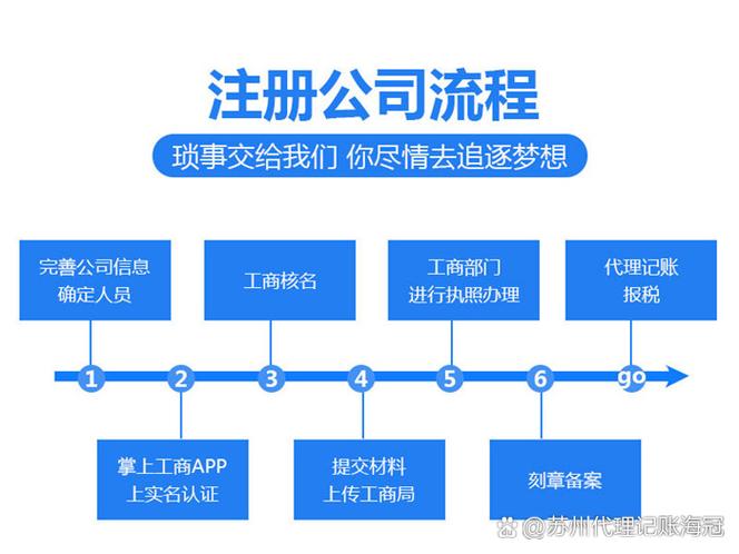 在苏州注册公司需要哪些步骤？财税助手为您详解全流程