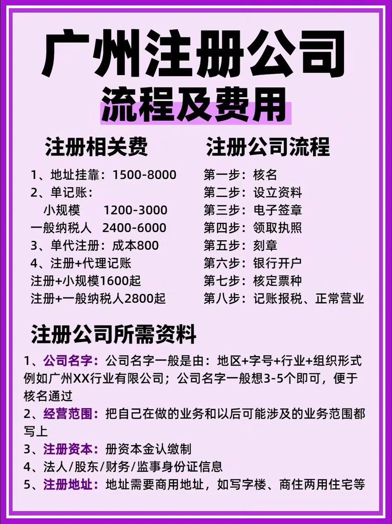 注册公司代办费用多少钱？代办流程及费用全解析