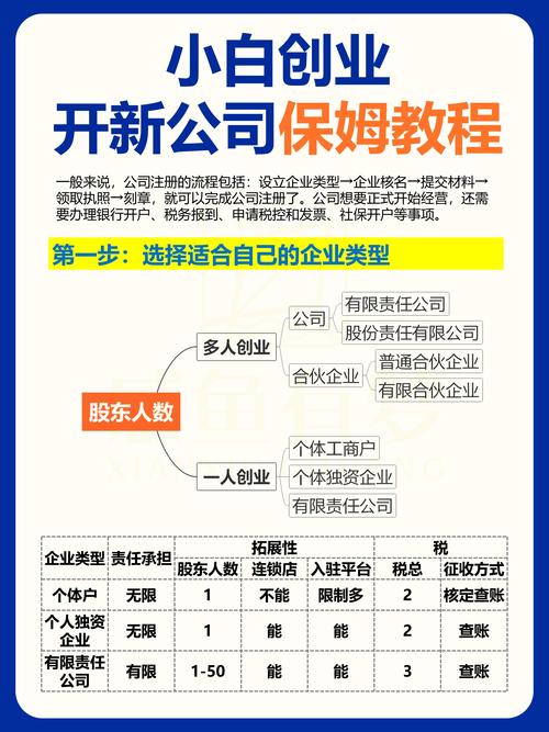 要怎么开公司？从注册到运营的全流程指南