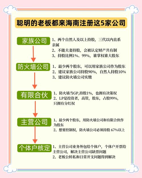 海南公司注册代理中介怎么选？一站式指南助您高效落户自贸港
