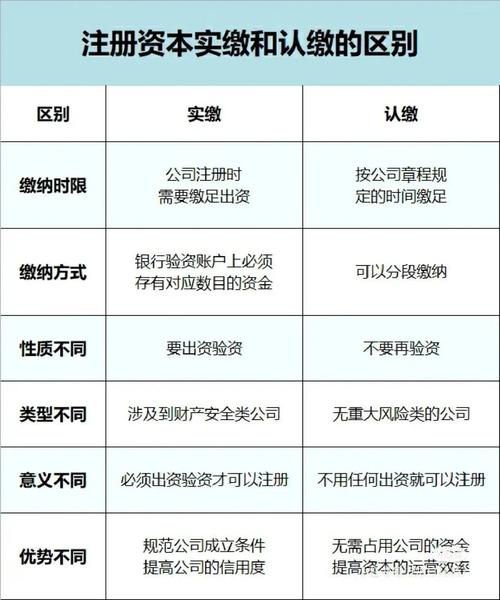 公司注册资金实缴和认缴有什么区别？一文讲透企业资金那些事