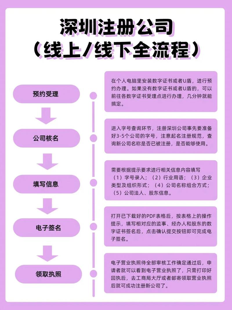 安徽阜阳线上注册公司全流程指南（附最新政策解读）