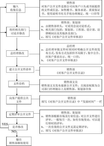 一人销售公司怎么办理？从注册到运营的全流程指南