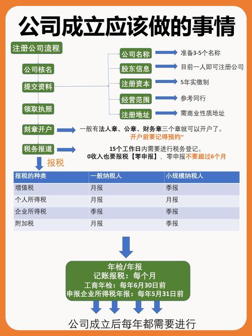 代注册公司费用多少？一文详解收费标准与避坑指南