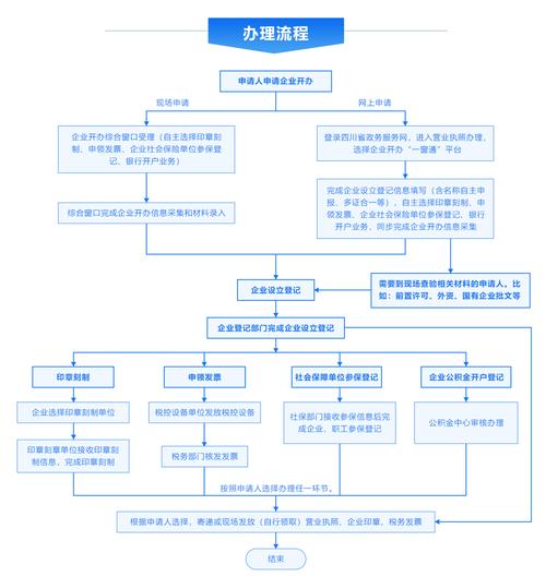 公司注册全流程详解：从筹备到开业的关键步骤