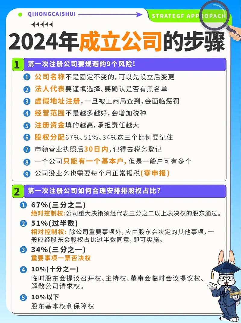 成立公司的基本流程是什么？手把手教你快速完成企业注册