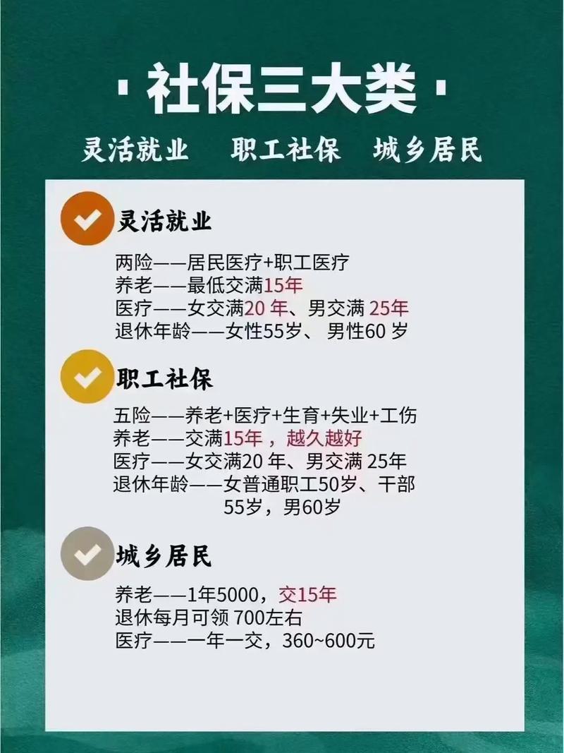 成立公司怎么交社保？手把手教你企业社保开户全流程