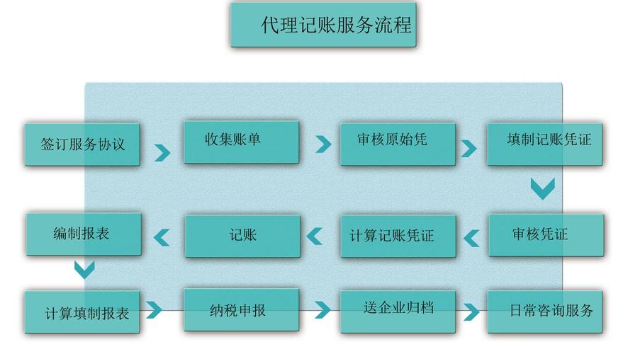 天津代理记账哪家好？专业财税服务助力企业高效发展