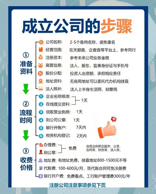 苏州园区代办公司注册全流程指南：费用、材料及注意事项