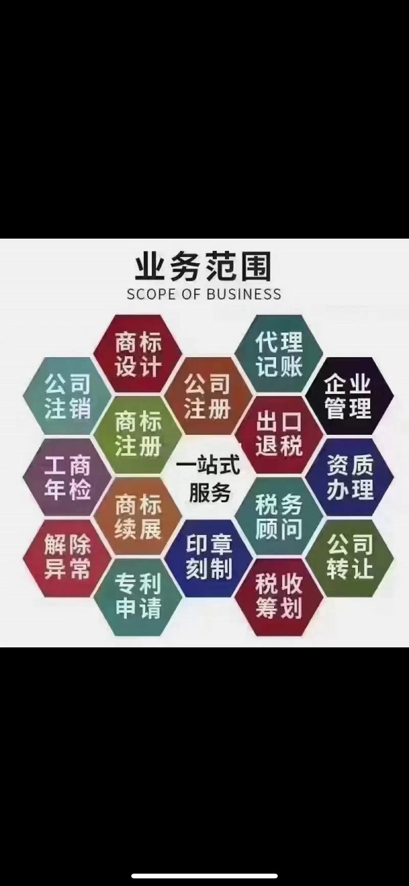 60岁可以注册公司吗？年龄限制与创业政策全解析