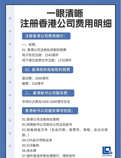 香港注册公司费用全解析：从预算到流程一站式指南