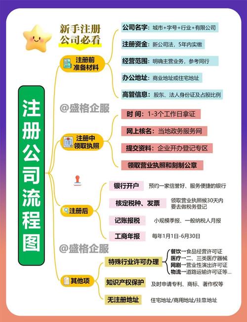 注册公司的流程和条件有哪些？财税助手为您详细解析创业第一步