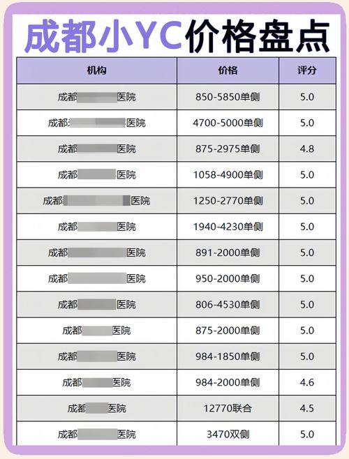 成都注册公司需要多少钱？费用明细与办理流程全解析
