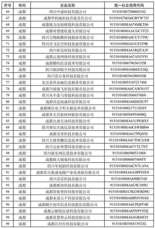成都公司有哪些？财税助手为您盘点热门行业与企业资源