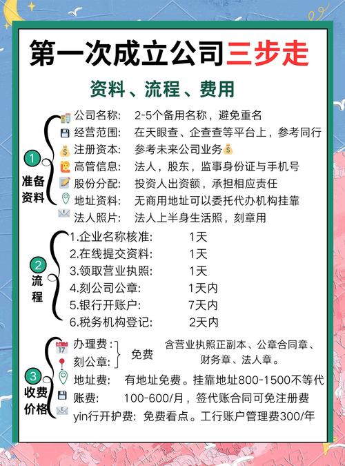小微企业工商登记注册流程全解析：从准备材料到领取执照