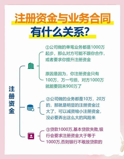 注册资金是什么意思？企业开办必知的财税基础解析